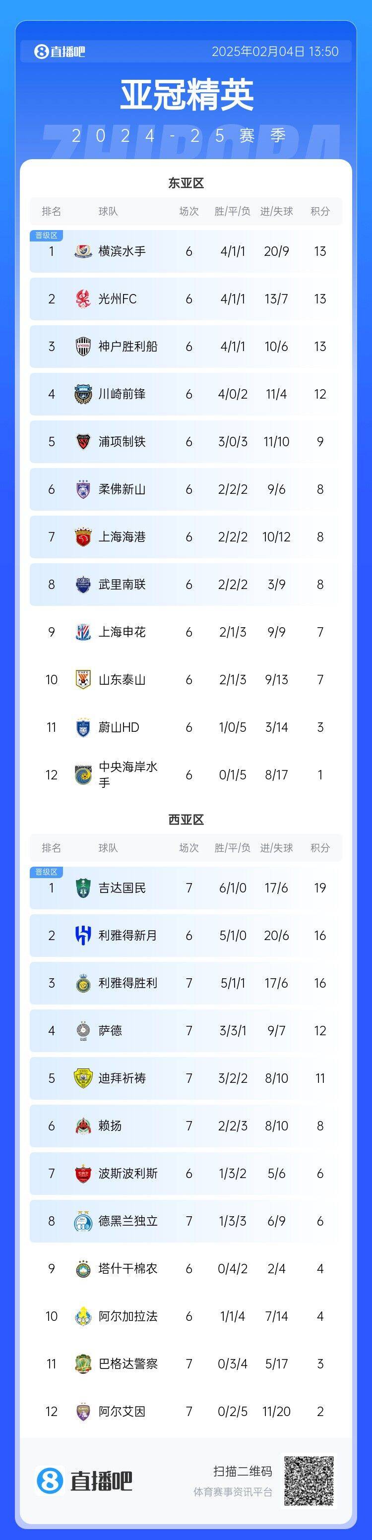 爱游戏登入-亚冠国际比赛日走向成谜，里尔主帅复盘，媒体盛赞，年轻球员得到机会的简单介绍